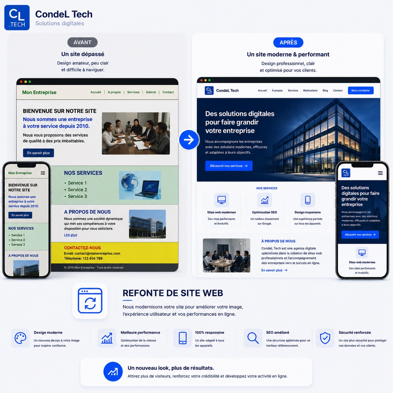 Refonte de site web en Guinee